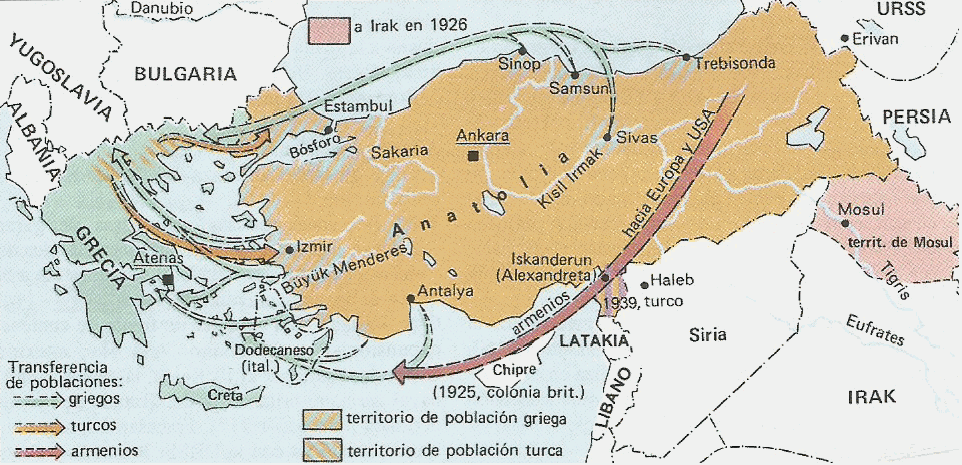 Caída del Imperio otomano